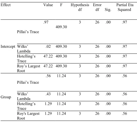 Table 3: Multivariate tests for total  accuracy by groups 