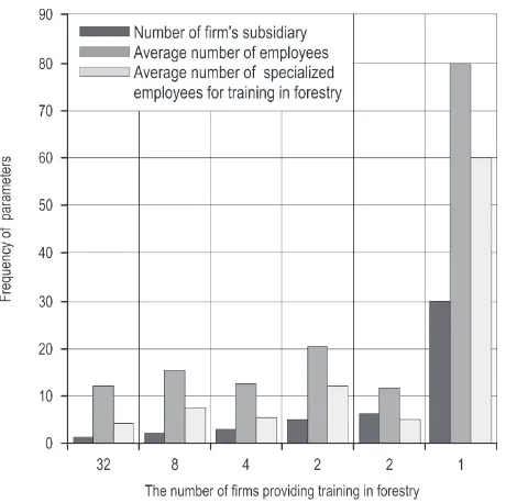 Fig. 3 The structure of safe working practice training (N=44)