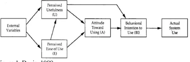 Figure 1. Davis, 1989  
