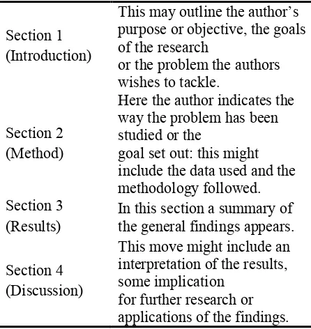 Table 2: Lores’s (2004) elaboration on IMRD 