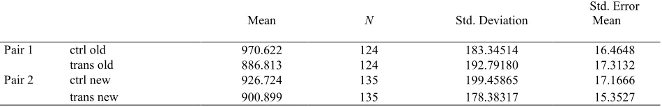 Table 3: Descriptive statistics of RTs (ms)  