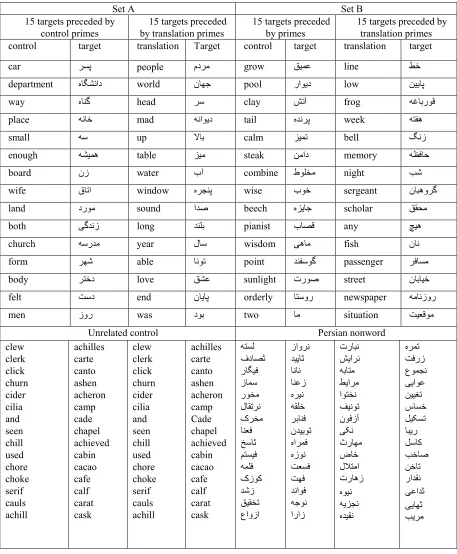 table زیم steak نماد 