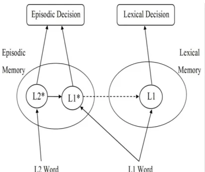 Figure 2: Separate Memory System Model 