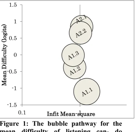 Figure 1: The bubble pathway for the 