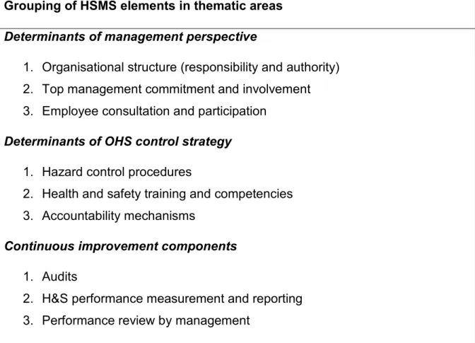 Figure 12: Grouping of HSM elements under the three thematic areas of HSMA analysis 