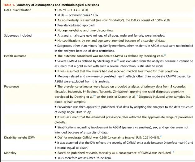 Table 1. Summary of Assumptions and Methodological Decisions DALY quanti ﬁcation d DALYs ¼ YLLs þ YLDs