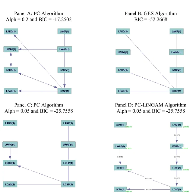 Figure II.5. Patterns of Causal Flows among the Four States’ Dungeness Crab Markets 