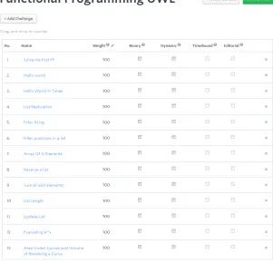 Figure 3: Contest’s student submissions 