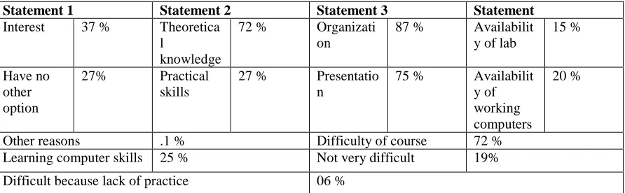 Table 2 Results of focus group discussion 