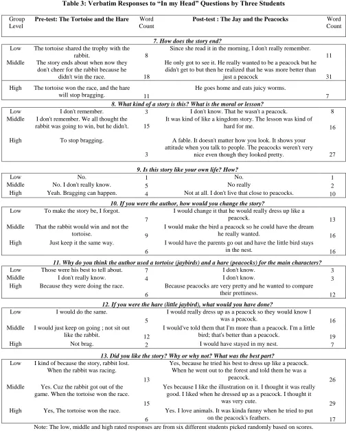 Table 3: Verbatim Responses to “In my Head” Questions by Three Students  