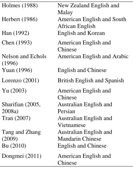 Table 2: Some cross-cultural studies on compliment responses 