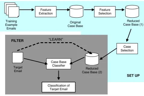Figure 2.ECUE application structure