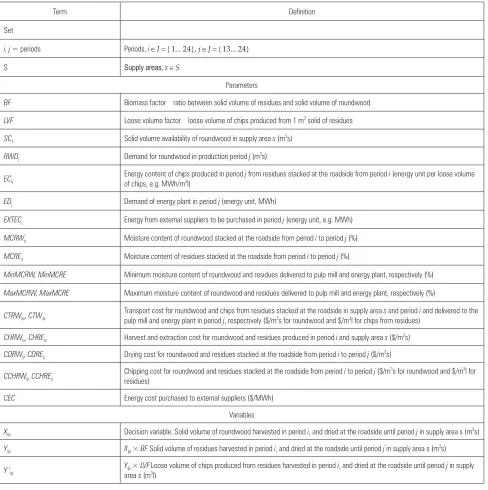 Table 2 Sets, parameters, and variables used in MCPLAN’s model formulation