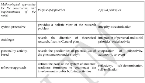 Table 1. Description of research methodological approaches and principles 