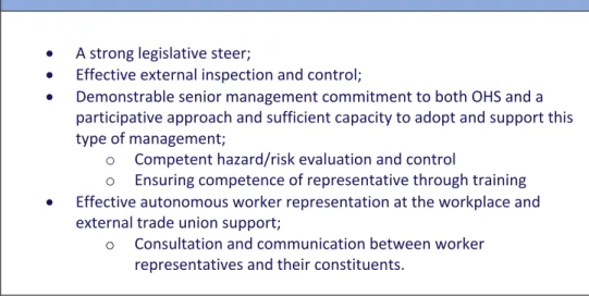 Figure 2.1: Preconditions for Effective Representation  Preconditions for Effective Representation  