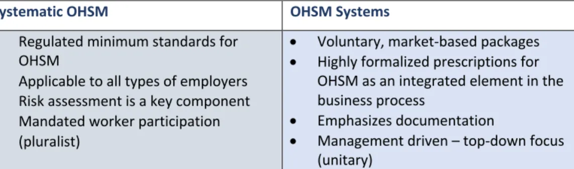 Figure 3.1: General Distinctions between Systematic OHSM and OHSM Systems   