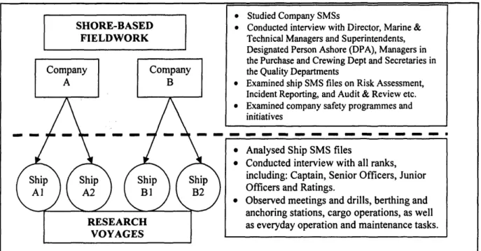 Figure 8:  Overview o f  the fieldwork.