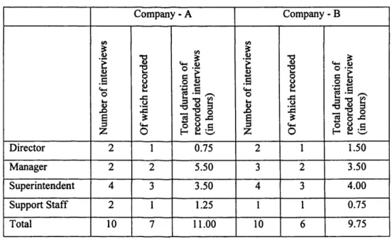 Table  14:  Key information o f  the  interviews conducted in the two management units
