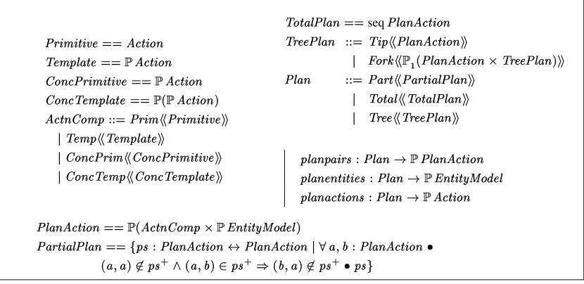 Figure 1: Plan components and structure