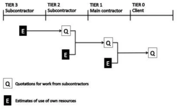Figure 2: The flow of cost information through the supply chain. 