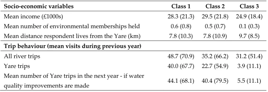 Table 4. Post-estimation results for the latent class model. 