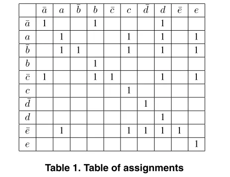 Table 1. Table of assignments