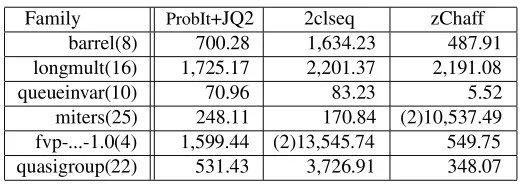 Table 2. Improvements on JQuest2
