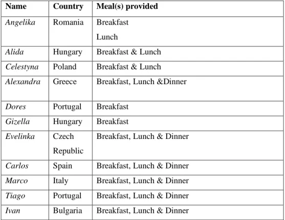 Table 1: Meals provided for staff in the workplace  