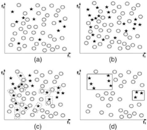 Figure 1.6: The image show (a) Original data set distribution. (b) Post-SMOTE data set