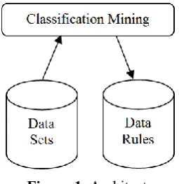 Figure 1. Architecture 