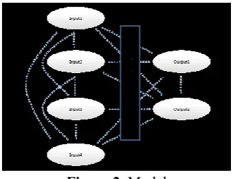 Figure 2. Model  