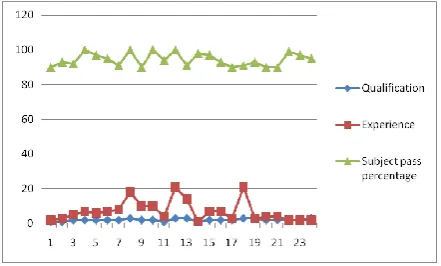 Table 1: Dataset Description 