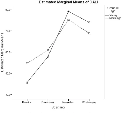 Table 11 : Descriptive statistics of MRCs for entire network  Gender = Total, Grouped age = Total 