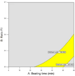 Table 4. Criterion for numerical optimization.