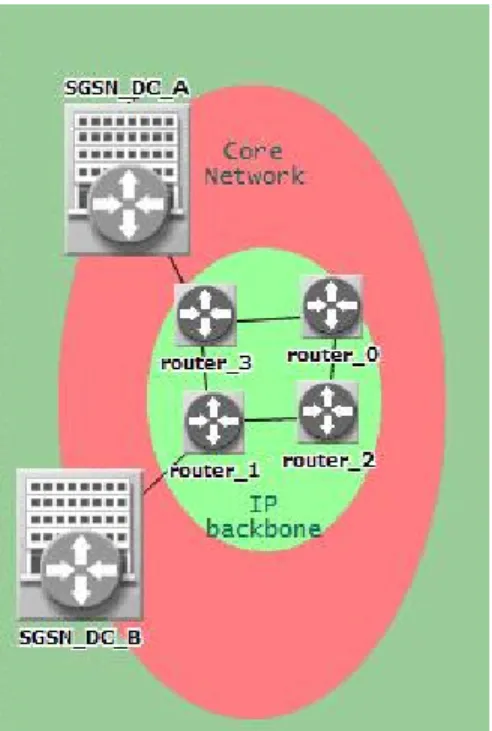 Figure 4-9 shows the core network after SGSNs are added. 
