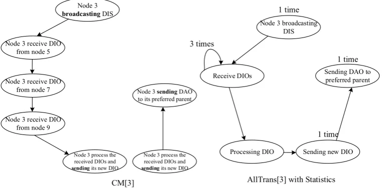 Figure 1.Figure 1. Example of the results of Algorithm 1. Example of the results of Algorithm 1