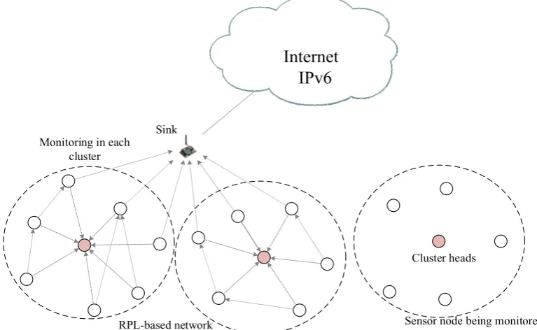 Figure 3.Figure 3. The cluster head IDS architecture. The cluster head IDS architecture