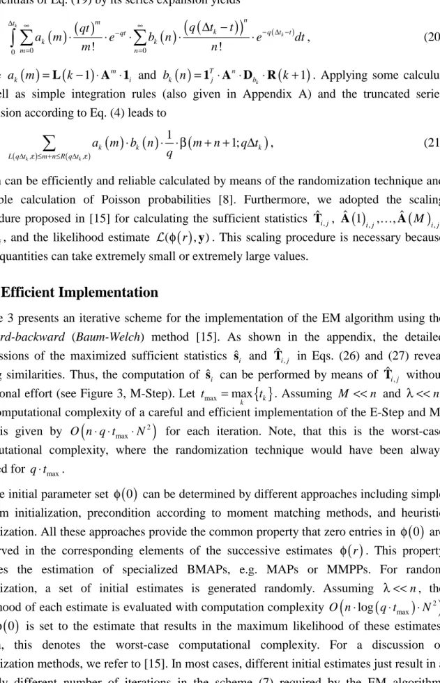 Figure 3 presents an iterative scheme for the implementation of the EM algorithm using the  forward-backward  (Baum-Welch) method [15]