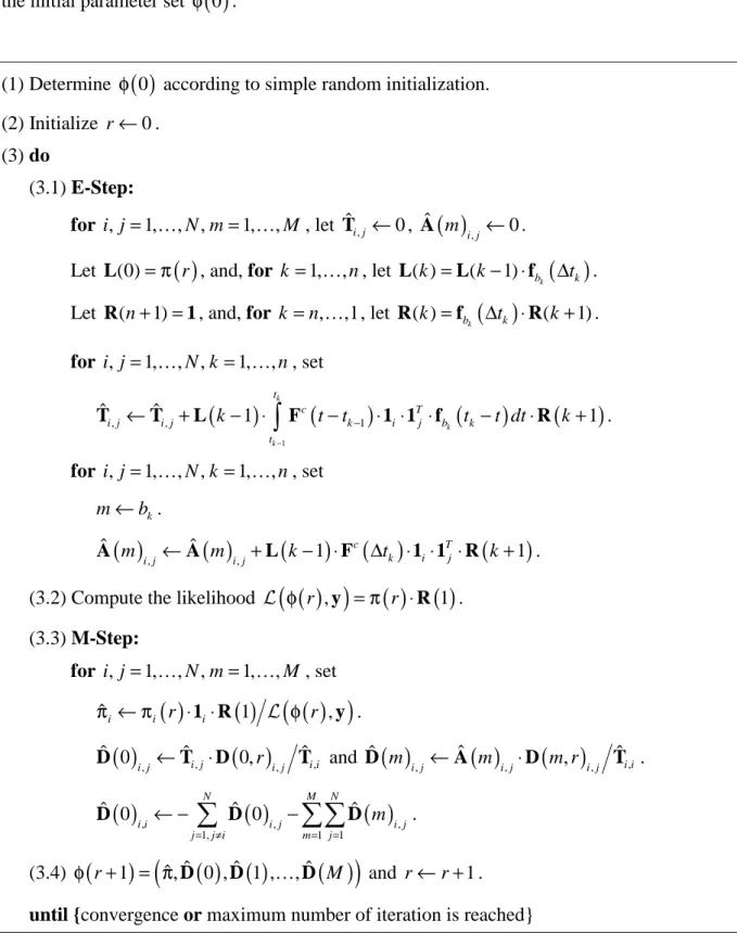 Figure 3. Forward-Backward method for implementing the EM algorithm 