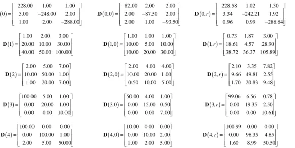 Table 1. Original (left), initial (center), and estimated (right) BMAP parameter set 