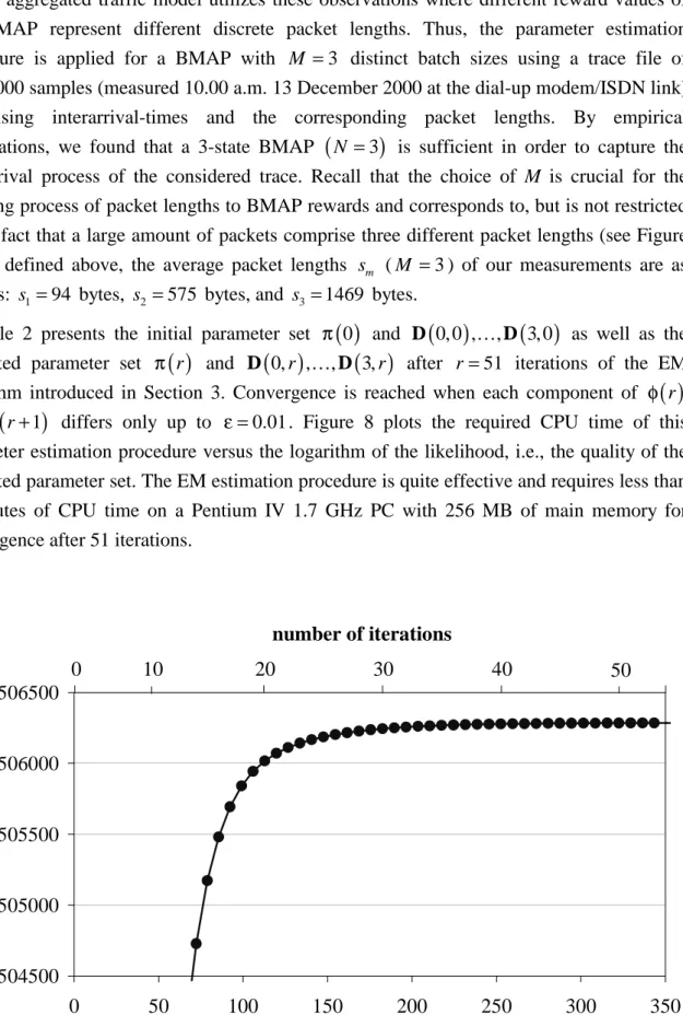 Table 2 presents the initial parameter set  π ( ) 0  and  D ( ) 0, 0 , … , D ( ) 3, 0  as well as the  estimated parameter set  π ( )r  and  D ( )0,r , … , D ( )3,r  after  r = 51  iterations of the EM  algorithm introduced in Section 3