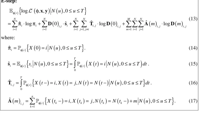 Figure 2. M-step for parameter estimation of BMAPs 
