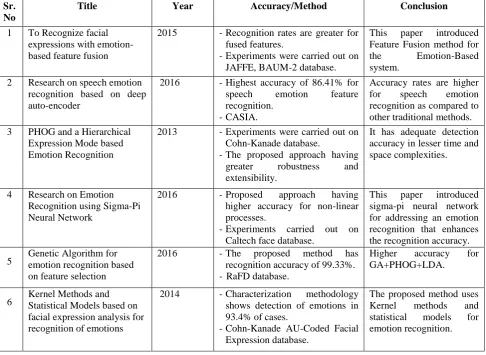 Figure 3. Shows an example of this database. 