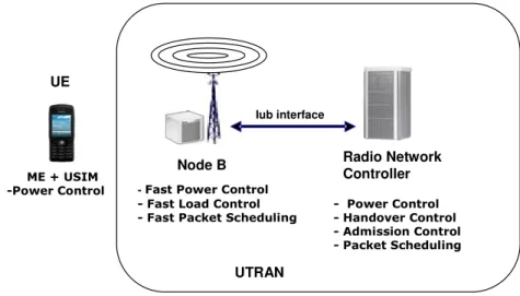 Figure 2.6 Typical locations of QoS management (RRM) functions in UTRA network 