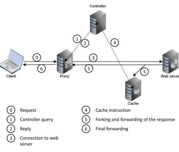 Figure 7: ContentFlow process [23]