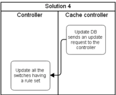 Figure 12: relocation process 4.2.1 Advantages and drawbacks