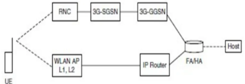 Fig. 2. The protocol architecture of the gateway approach  4.3. Emulator  Approach 