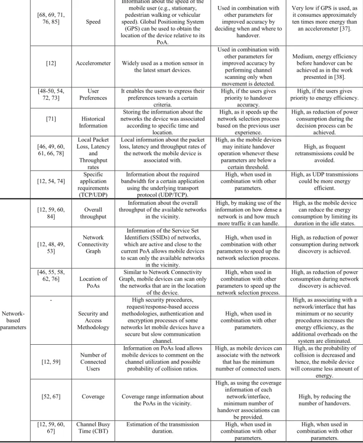 Table 1. Summary of Mobile-based locally collected parameters and Network-based remotely received parameters