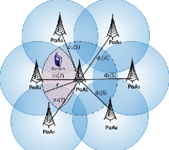 Figure 4. An example of a distance-based connectivity graph 
