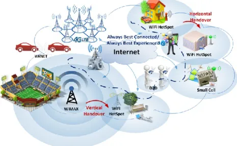 Fig. 1. Next Generation Communication Scenario 